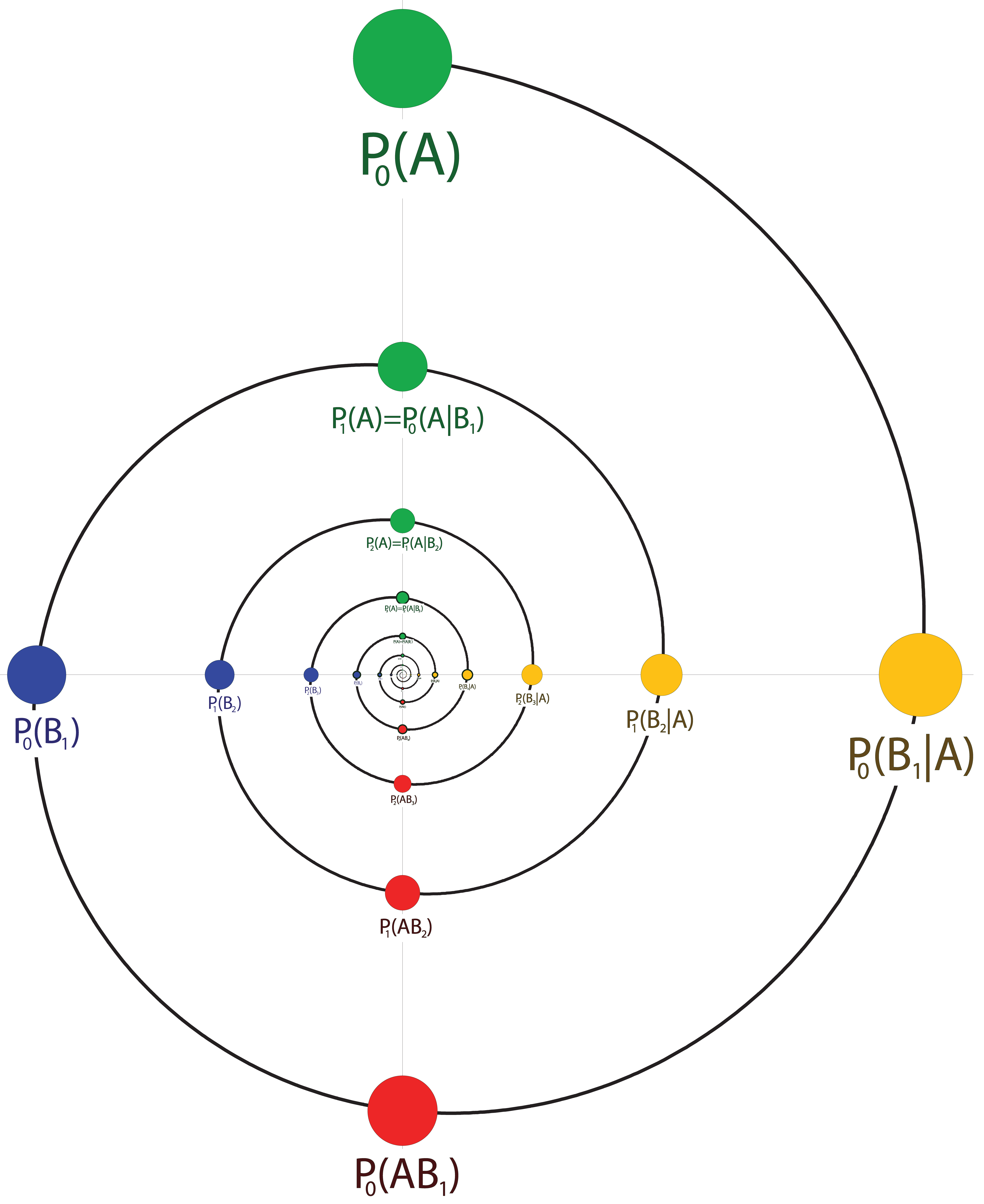 Bayes' theorem